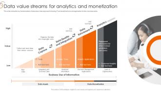 Data Value Streams For Analytics And Monetization Process Of Transforming Data Toolkit