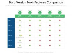 Data version tools features comparison