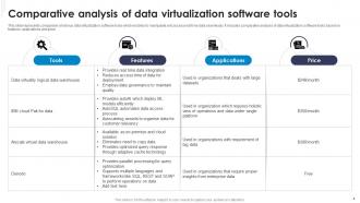 Data Virtualization Powerpoint Ppt Template Bundles Good Graphical