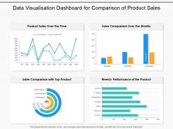 Data visualisation dashboard snapshot for comparison of product sales