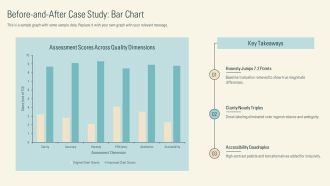 Data Visualization Assessment PPT Template VA Good