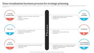 Data Visualization Business Process For Strategic Planning