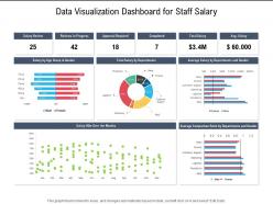Data visualization dashboard snapshot for staff salary