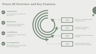 Data Visualization Excel Power BI And Tableau PPT Summary AT Colorful Content Ready