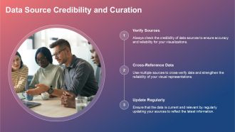 Data Visualization For Effective Business Communication PPT Mockup ACP Ideas Designed