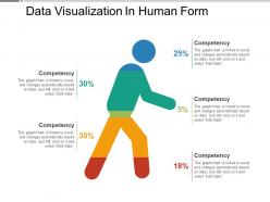 Data visualization in human form