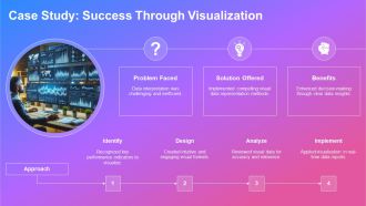 Data Visualization Made Easy PPT Slides AT Informative Downloadable
