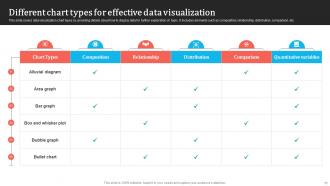 Data Visualization Powerpoint Ppt Template Bundles Analytical Professionally