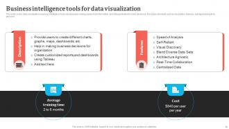 Data Visualization Powerpoint Ppt Template Bundles Graphical Professionally