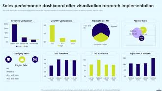 Data Visualization Powerpoint Presentation Slides PPT Sample