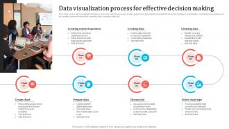 Data Visualization Process For Effective Decision Making