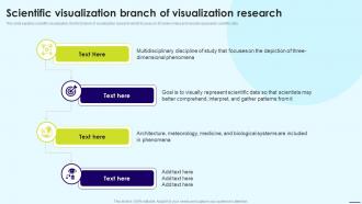 Data Visualization Scientific Visualization Branch Of Visualization Research Ppt Slides Icons