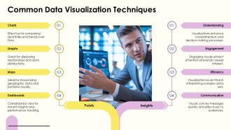 Data Visualization Techniques For Effective Business PPT Graphics AT Visual Template