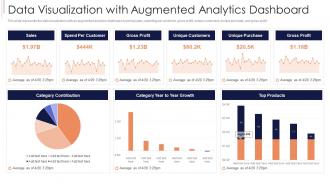 Data Visualization With Augmented Analytics Dashboard Snapshot Ppt Infographics