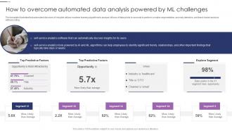 Data Visualizations Playbook How To Overcome Automated Data Analysis Powered By ML