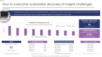 Data Visualizations Playbook How To Overcome Automated Discovery Of Insights Challenges