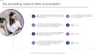 Data Visualizations Playbook The Escalating Value Of Data And Analytics
