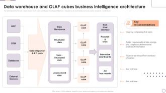 Data Warehouse And Olap Cubes Business Intelligence Implementing Business Enhancing Hr Operation