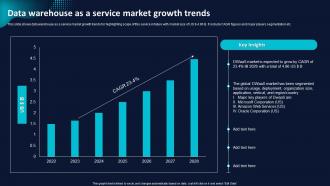 Data Warehouse As A Service Market Growth Trends
