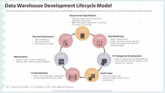 Data Warehouse Development Lifecycle Model