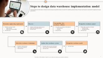 Data Warehouse Implementation Powerpoint Ppt Template Bundles Slides Appealing