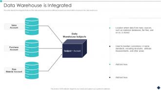 Data Warehouse Is Integrated Analytic Application Ppt Mockup