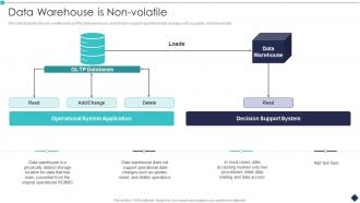 Data Warehouse Is Non Volatile Analytic Application Ppt Themes