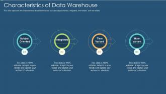 Data warehouse it characteristics of data warehouse ppt slides designs download