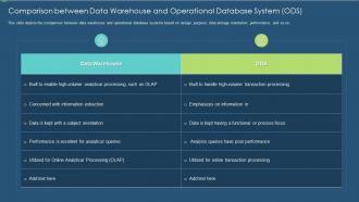 Data warehouse it comparison between data warehouse and operational database