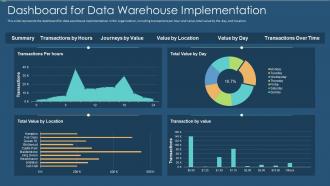 Data warehouse it dashboard snapshot for data warehouse implementation ppt slides templates
