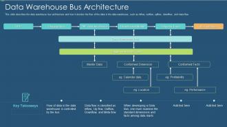 Data warehouse it data warehouse bus architecture ppt slides topics