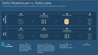 Data warehouse it data warehouse vs data lake ppt slides graphic images