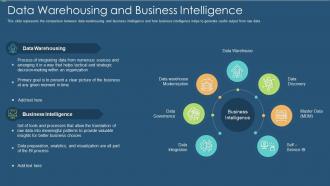 Data warehouse it data warehousing and business intelligence