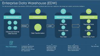 Data warehouse it enterprise data warehouse edw ppt slides graphics pictures