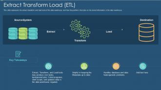 Data warehouse it extract transform load etl ppt slides graphics tutorials