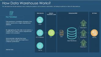 Data warehouse it how data warehouse works ppt slides icons