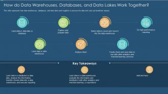 Data warehouse it how do data warehouses databases and data lakes work together