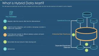 Data warehouse it what is hybrid data mart ppt styles samples