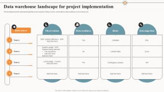 Data Warehouse Landscape For Project Implementation