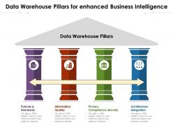 Data Warehouse Pillars For Enhanced Business Intelligence