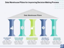 Data Warehouse Pillars Structure Quality Management Integration