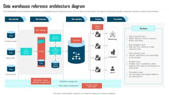 Data Warehouse Reference Architecture Diagram