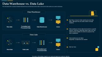 Data Warehouse Vs Data Lake Business Intelligence Solution Ppt Slides Background Images