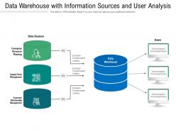 Data warehouse with information sources and user analysis