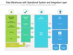 Data warehouse with operational system and integration layer