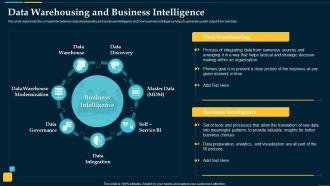 Data Warehousing And Business Intelligence Business Intelligence Solution
