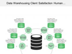 Data Warehousing Client Satisfaction Human Resources