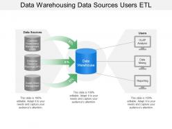Data warehousing data sources users etl