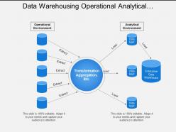 Data Warehousing Operational Analytical Environment