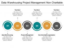 Data warehousing project management non charitable organization manufacturing collaboration cpb